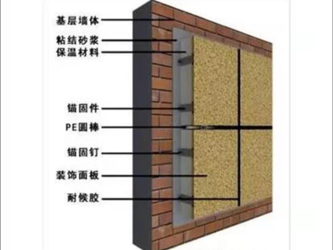 保温装饰一体板结构